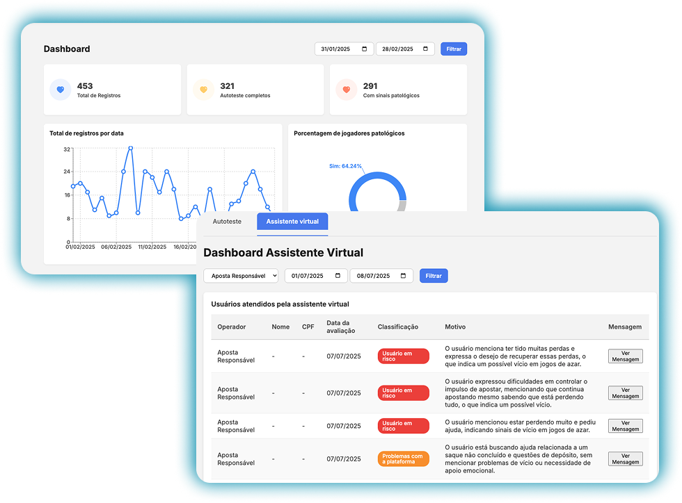 Dashboard Aposta Responsável e Dashboard Assistente Virtual